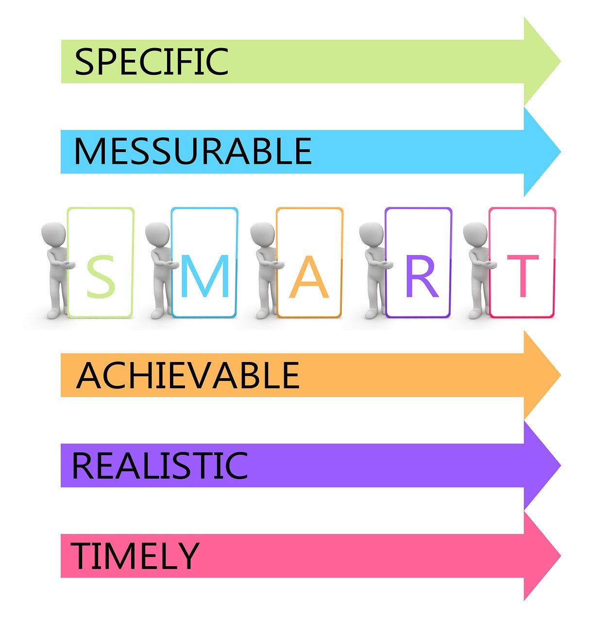 Les outils de gestion de projet pour entrepreneurs